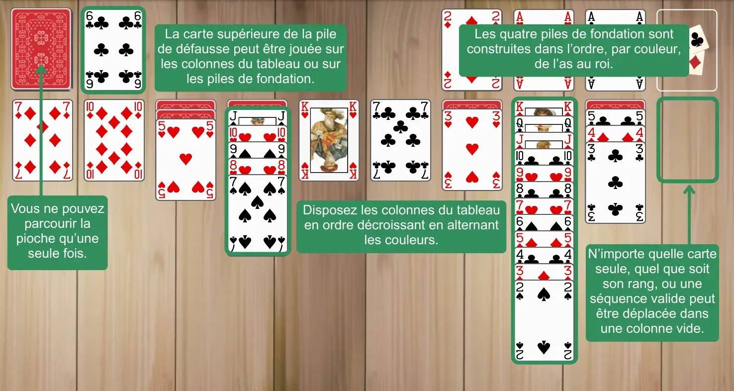 Règles de Westcliff